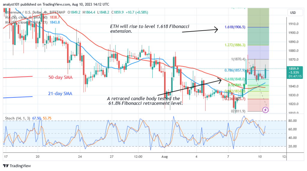 Ethereum Holds above $1,840 as It Struggles below $1,870