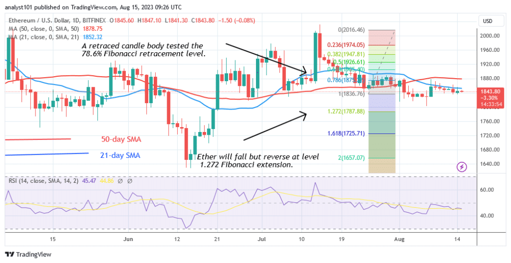 Ethereum Holds above $1,800 Support but Is in Danger of Falling