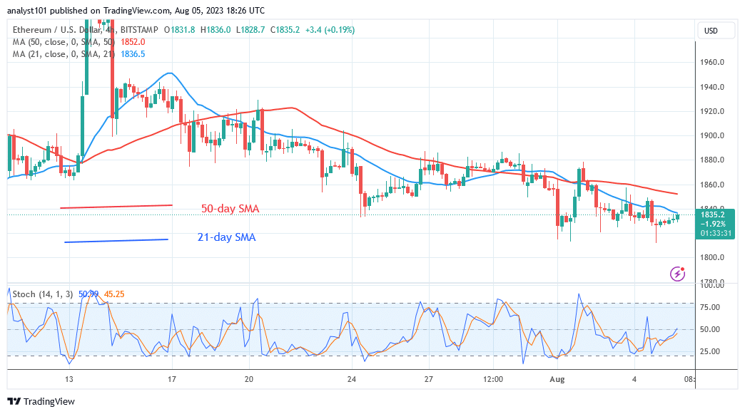 Ethereum Falls as It Faces a Plunge below $1,800