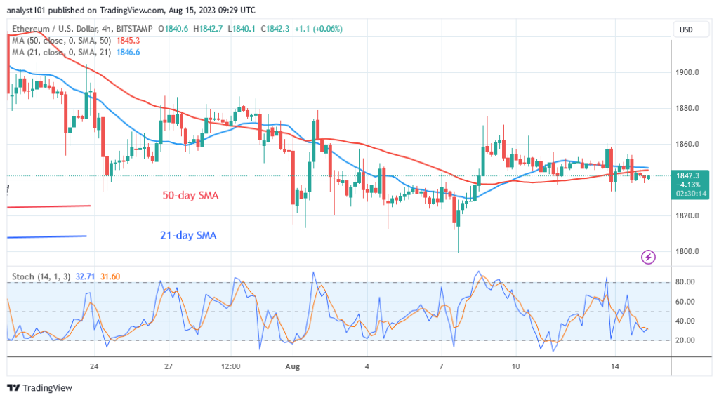 Ethereum Holds above $1,800 Support but Is in Danger of Falling