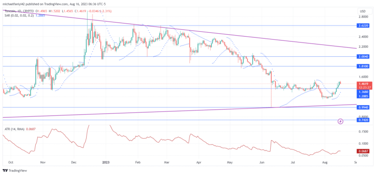 Toncoin Price Forecast: TON Bulls Complete Market Resurgence