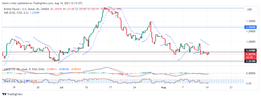 GBPUSD Needs A Solid Push For A Breakout