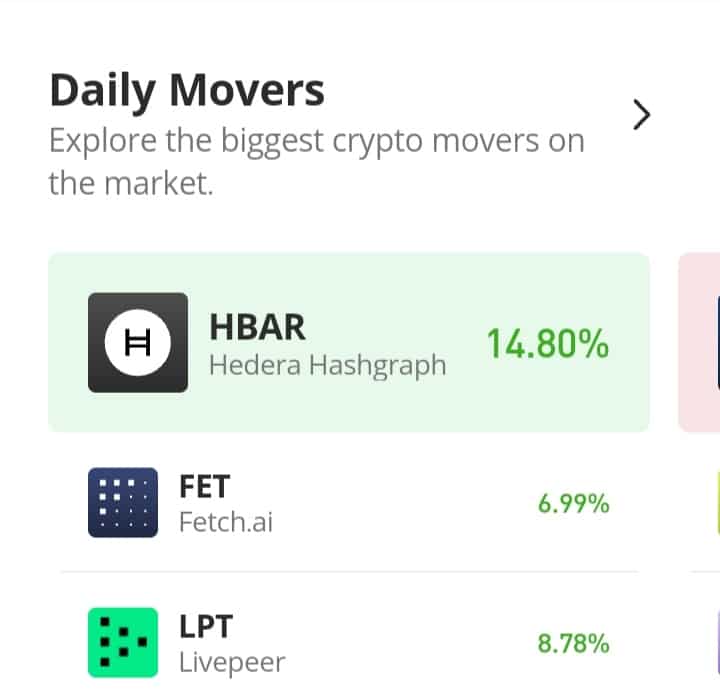 Fetch.ai (FET) Prepares to Break into the Bull’s Region of the Market