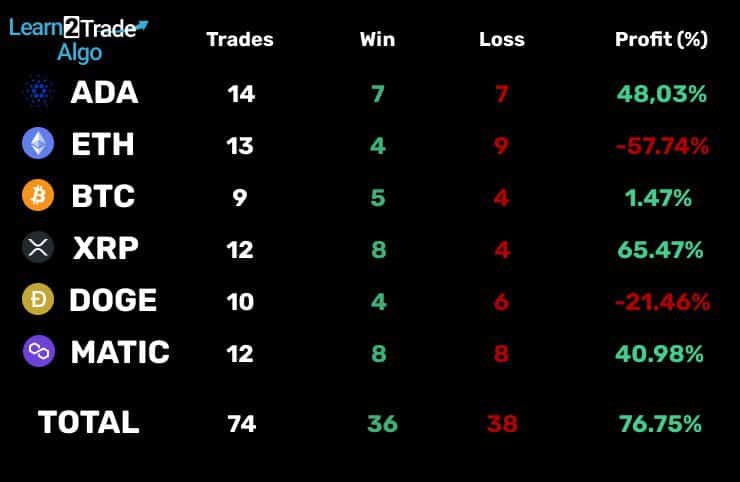 L2T Algo Results July 2023