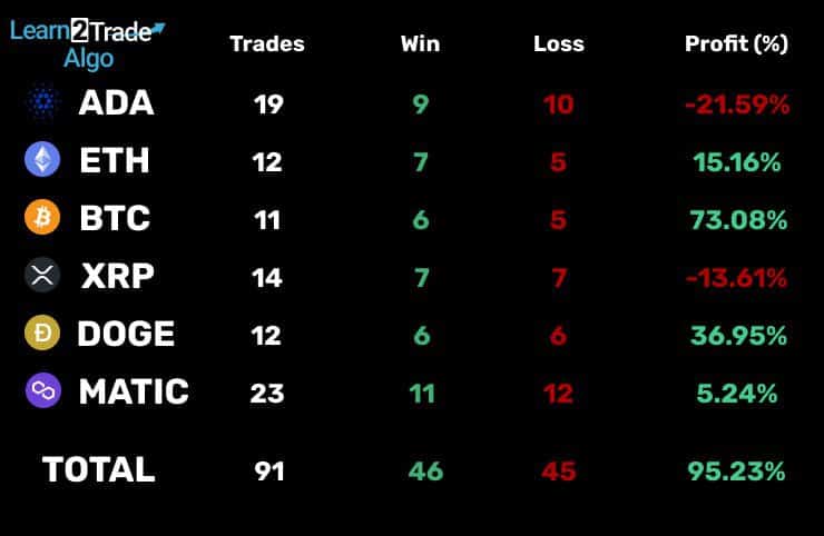 L2T Algo Results June 2023