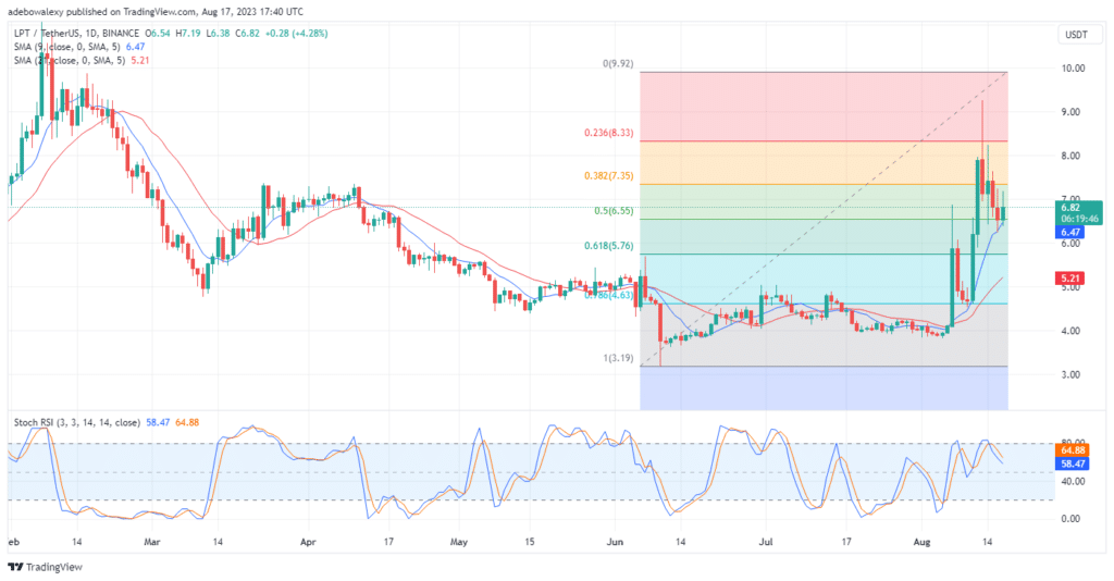 Livepeer (LPT) Price Action Perches on a Key Support