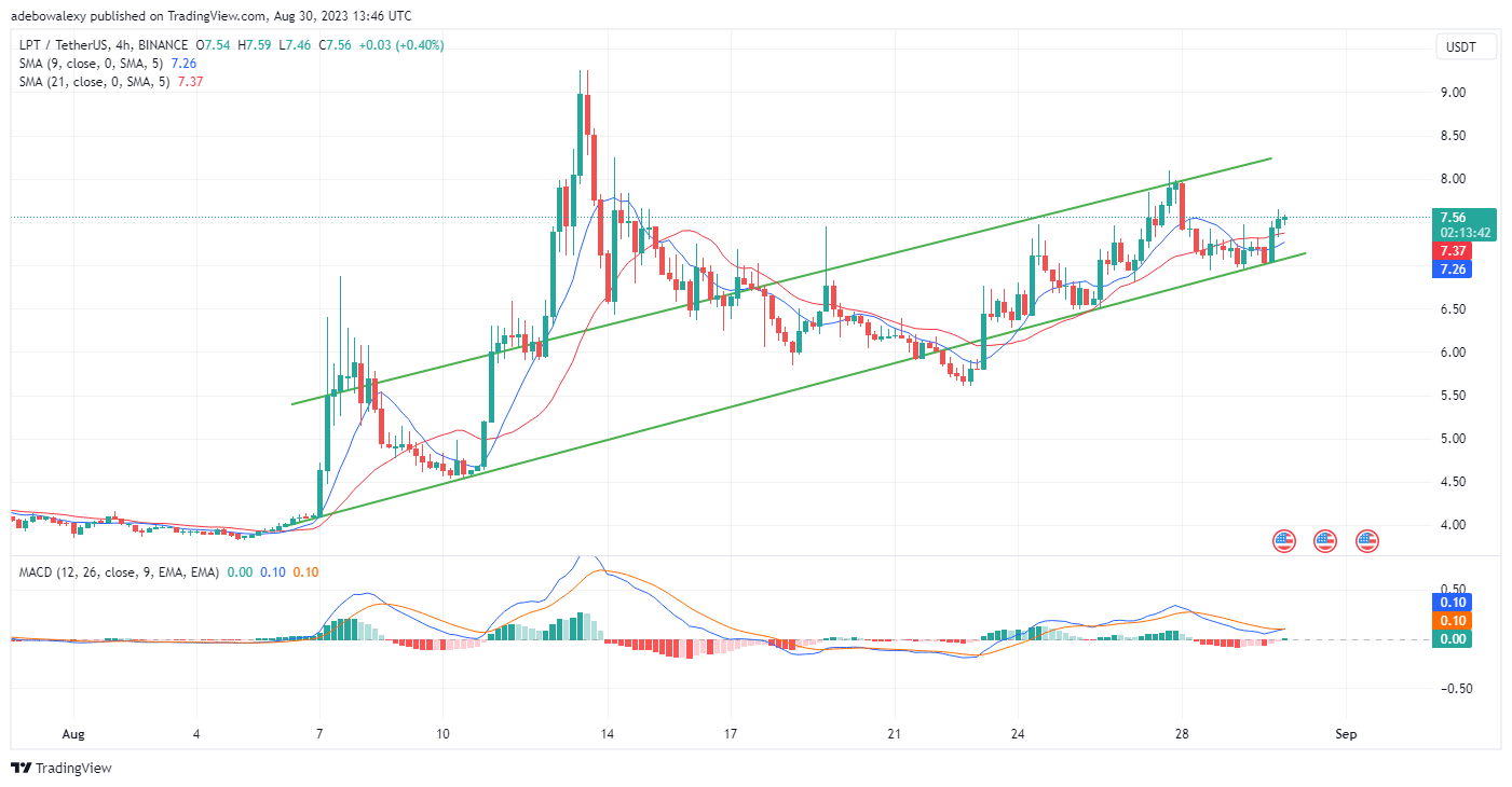 Livepeer (LPT) Seems Ready to Retest the $8.00 Mark