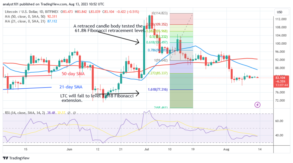 Litecoin Is Stable and May Retest the Prior Level at $77