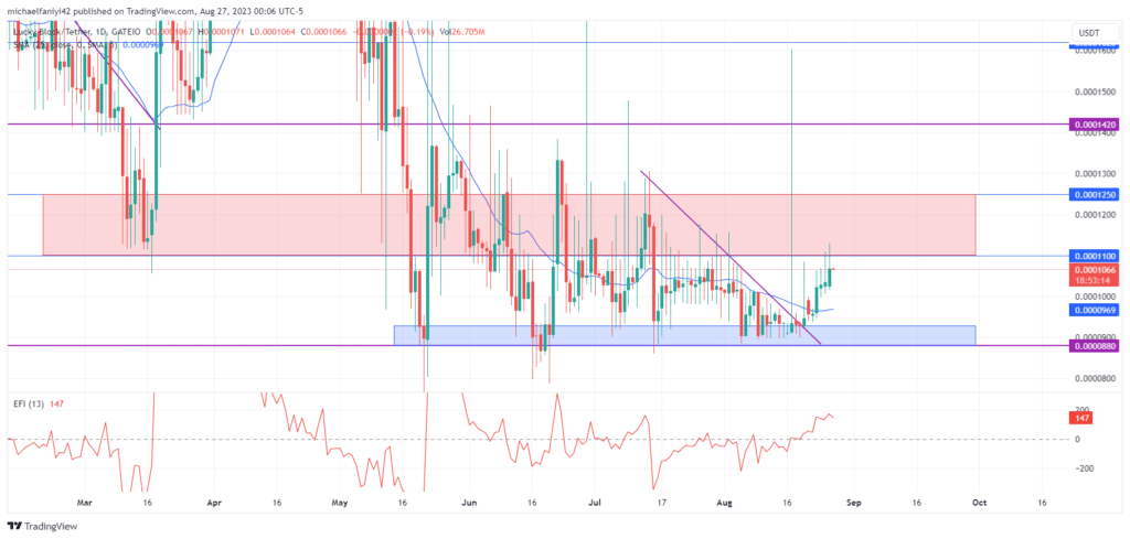 Lucky Block – Guide, Tips & Insights | Learn 2 Trade Price Forecast – Expert Analysis & Trading Tips | Learn 2 Trade – Expert Analysis & Trading Tips | Learn 2 Trade: LBLOCKUSD Surges Towards Higher Price Levels