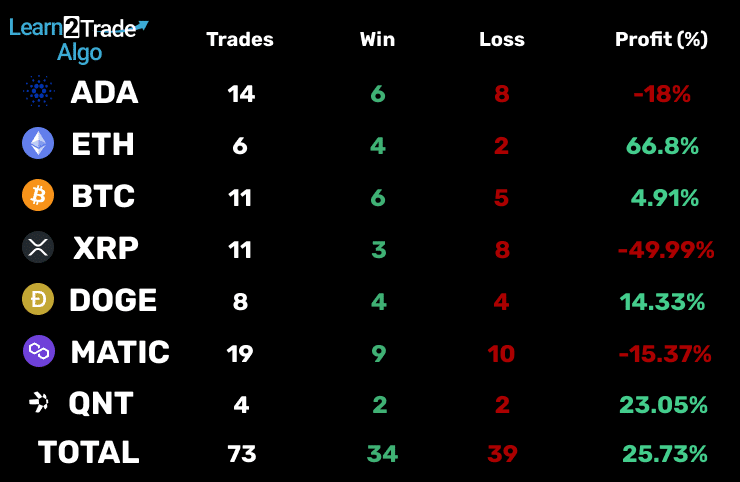 L2T Algo Results May 2023