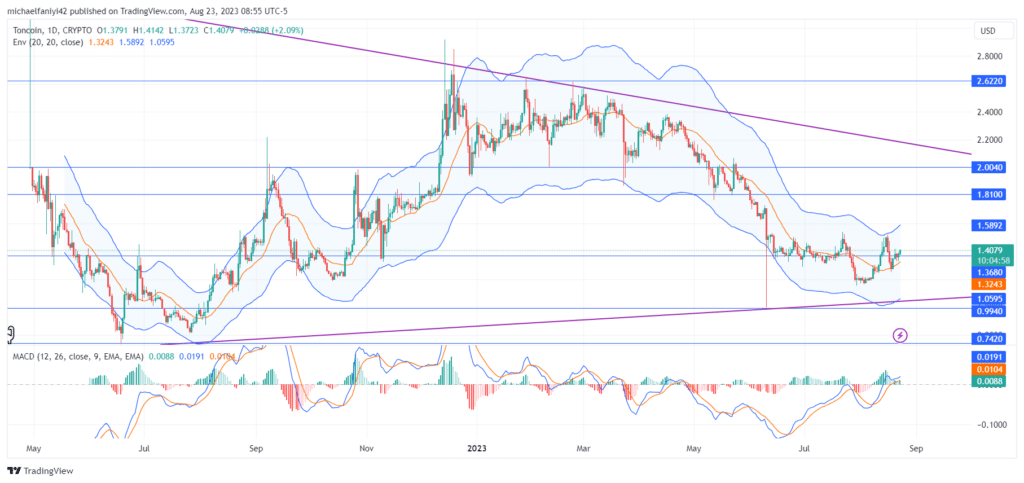 Toncoin Price Forecast: TON Buyers Aim to Push for Lower High