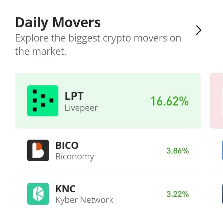 Biconomy (BICO) Resumes Retracement Toward the $0.2800 Price Mark
