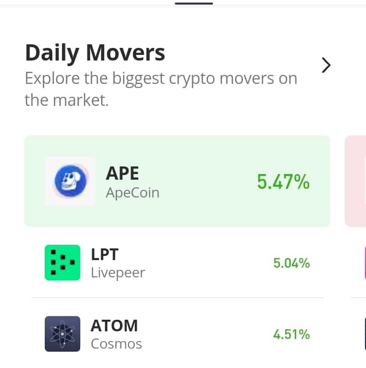 Livepeer (LPT) Price Action Perches on a Key Support