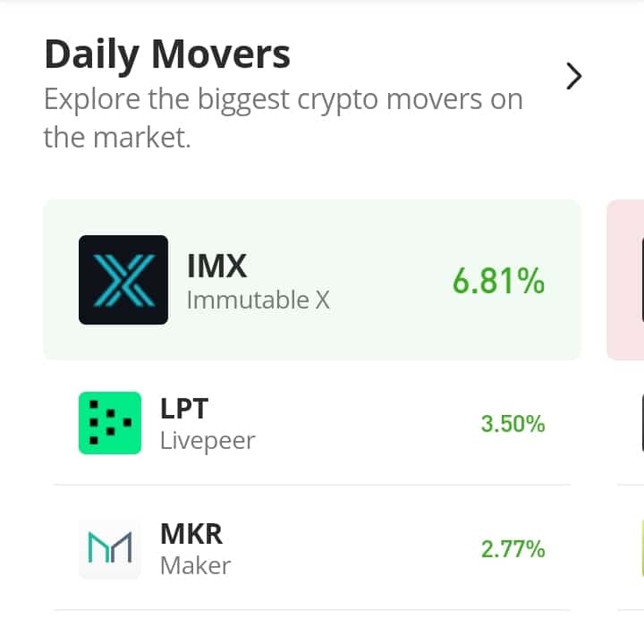 Livepeer (LPT) Eyes Nearby Resistance at $7.00