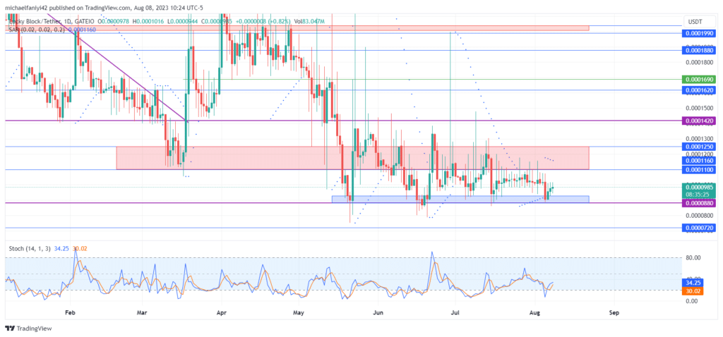 Lucky Block – Guide, Tips & Insights | Learn 2 Trade Price Forecast – Expert Analysis & Trading Tips | Learn 2 Trade – Expert Analysis & Trading Tips | Learn 2 Trade: Potential Bullish Breakout for LBLOCKUSD Despite Current Lateral Trading