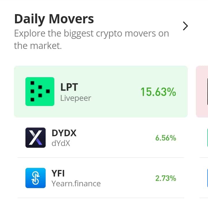 dYdX (DYDX) Trades Above the $2.200 Price Mark
