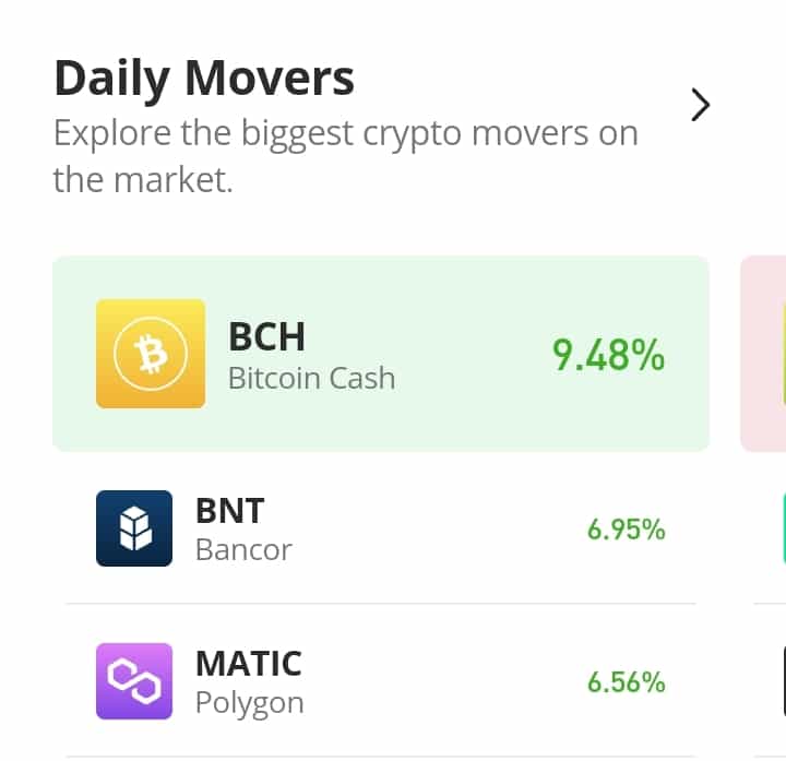 Bancor (BNT) Price Action Bounces off the Bull's Last Defensive Line