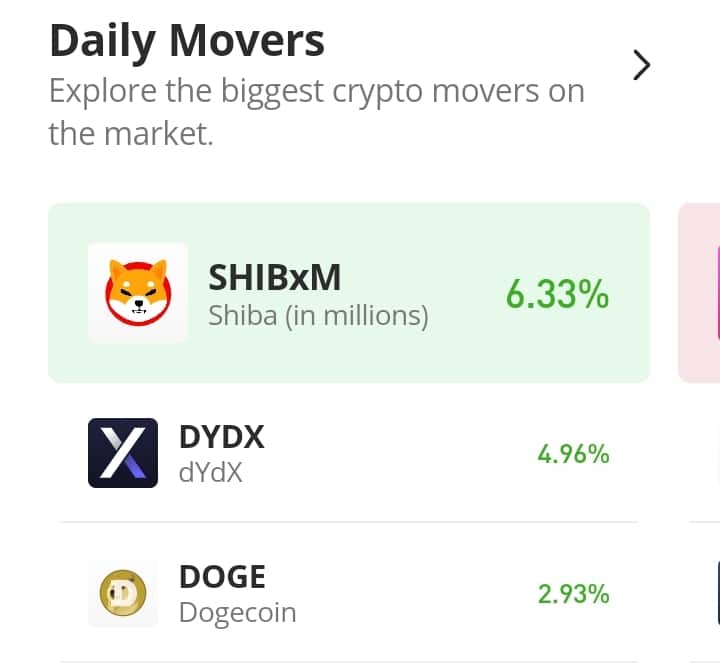 DYDX/USDT (dYdX) Bounced Off Support Near $1.850