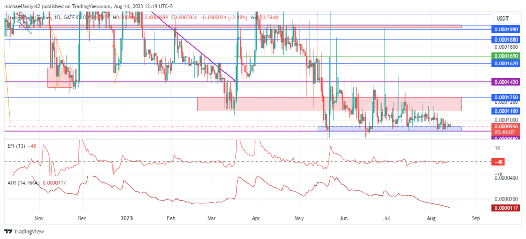 Lucky Block – Guide, Tips & Insights | Learn 2 Trade Market Prediction – Expert Analysis & Trading Tips | Learn 2 Trade: LBLOCKUSD Buyers Eye $0.0000880 as a Potential Launchpad