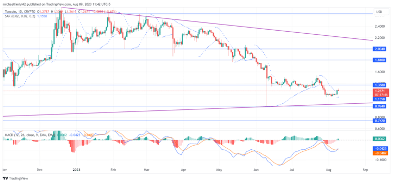 Toncoin Price Forecast: TON Bulls Exhibit Resilience in Shifting Market Dynamics