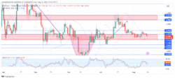 Arbitrum Price Forecast: ARBUSD Set to Promisingly Jump to .3310