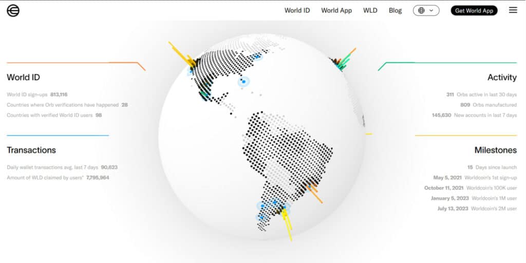 Worldcoin website homepage