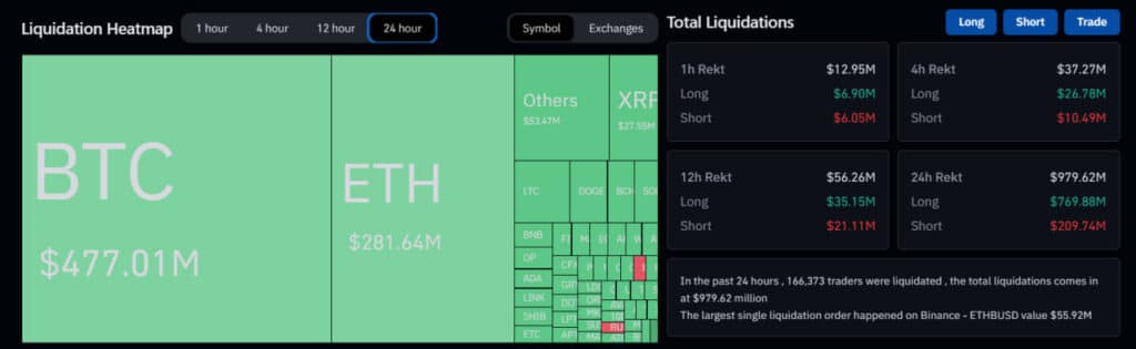 Crypto liquidation heatmap