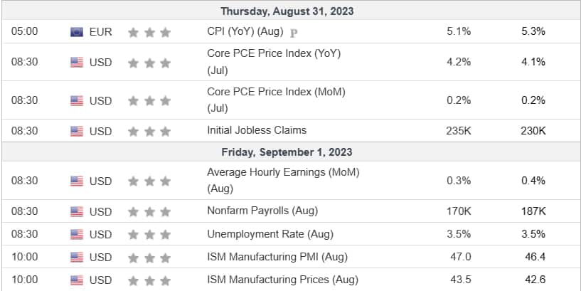 Economic calender for upcoming major events