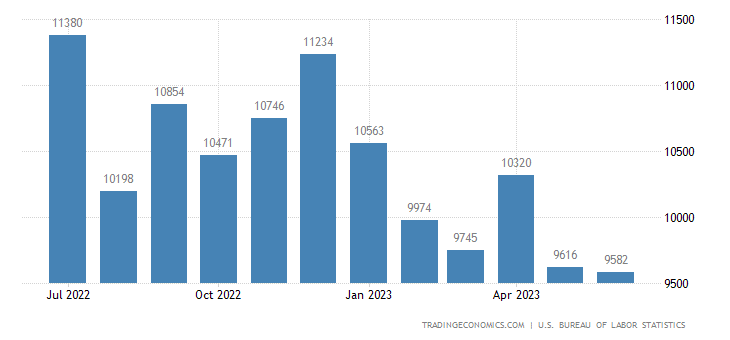 US jobs openings chart