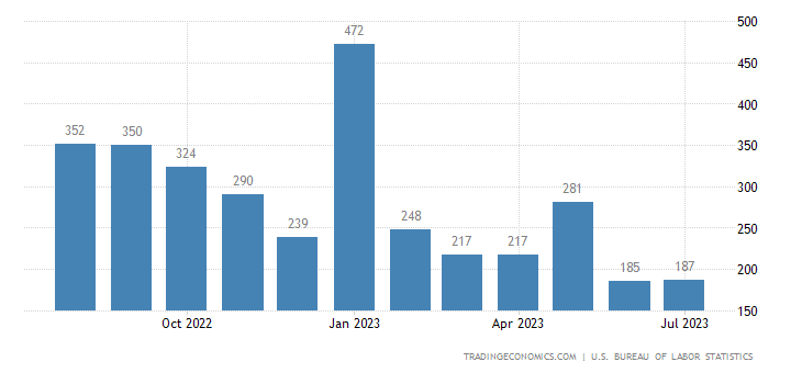 US NFP chart 