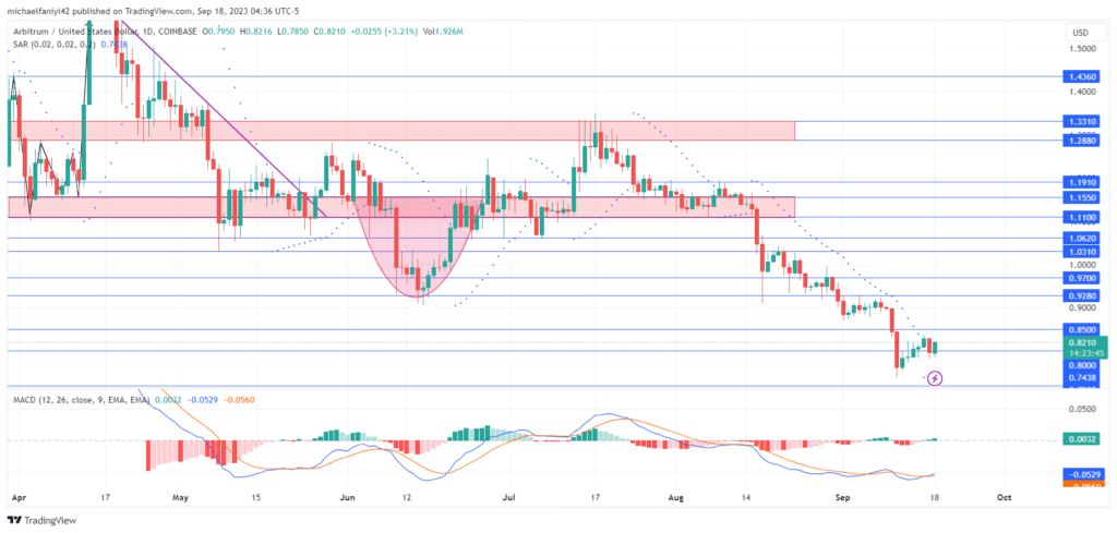 Arbitrum Price Forecast: ARBUSD Reaches Lowest Price Level: What Comes Next?