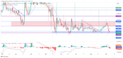 Lucky Block Price Forecast: LBLOCK to Rebuild Rally from Demand Zone