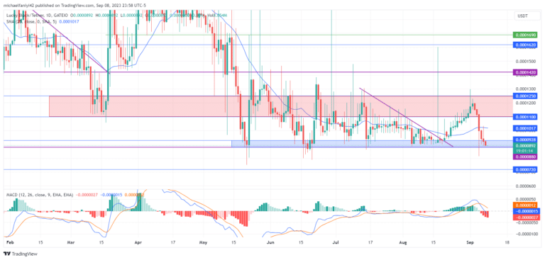 Lucky Block – Guide, Tips & Insights | Learn 2 Trade Price Forecast – Expert Analysis & Trading Tips | Learn 2 Trade – Expert Analysis & Trading Tips | Learn 2 Trade: LBLOCK to Rebuild Rally from Demand Zone