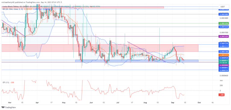 Lucky Block – Guide, Tips & Insights | Learn 2 Trade Market Prediction – Expert Analysis & Trading Tips | Learn 2 Trade: LBLOCKUSD Stages Recovery Efforts