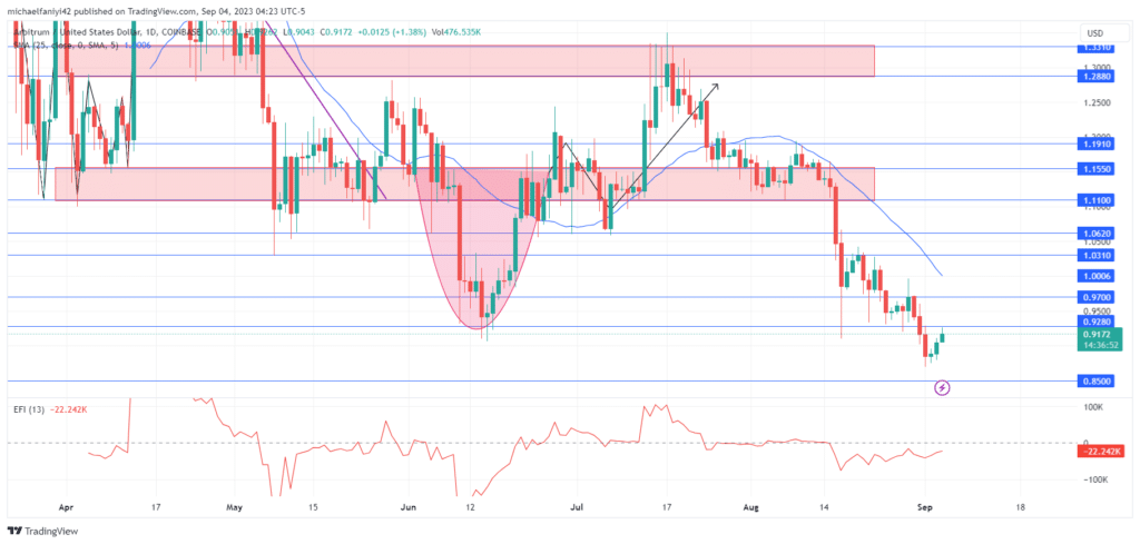 Arbitrum Price Forecast: ARBUSD Hints at Potential Reversal Amidst Deeper Decline