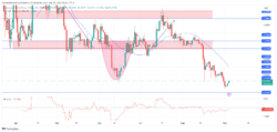 Arbitrum Price Forecast: ARBUSD Hints at Potential Reversal Amidst Deeper Decline