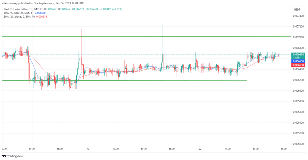 Dash 2 Trade Price Prediction for Today, September 21: D2T Breaks the Resistance at $0.005800 Price Level