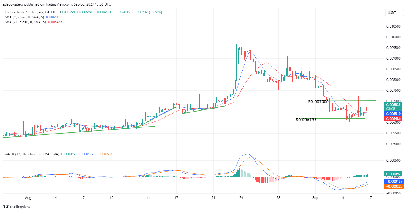 Dash 2 Trade Price Prediction for Today, August 7: D2T Continues to Break Higher Price Marks