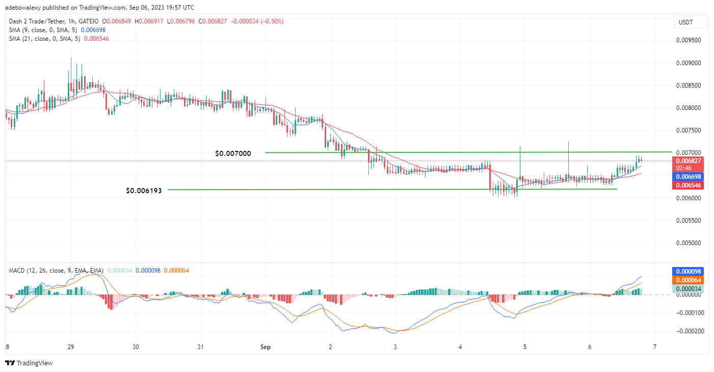 Dash 2 Trade Price Prediction for Today, August 7: D2T Continues to Break Higher Price Marks