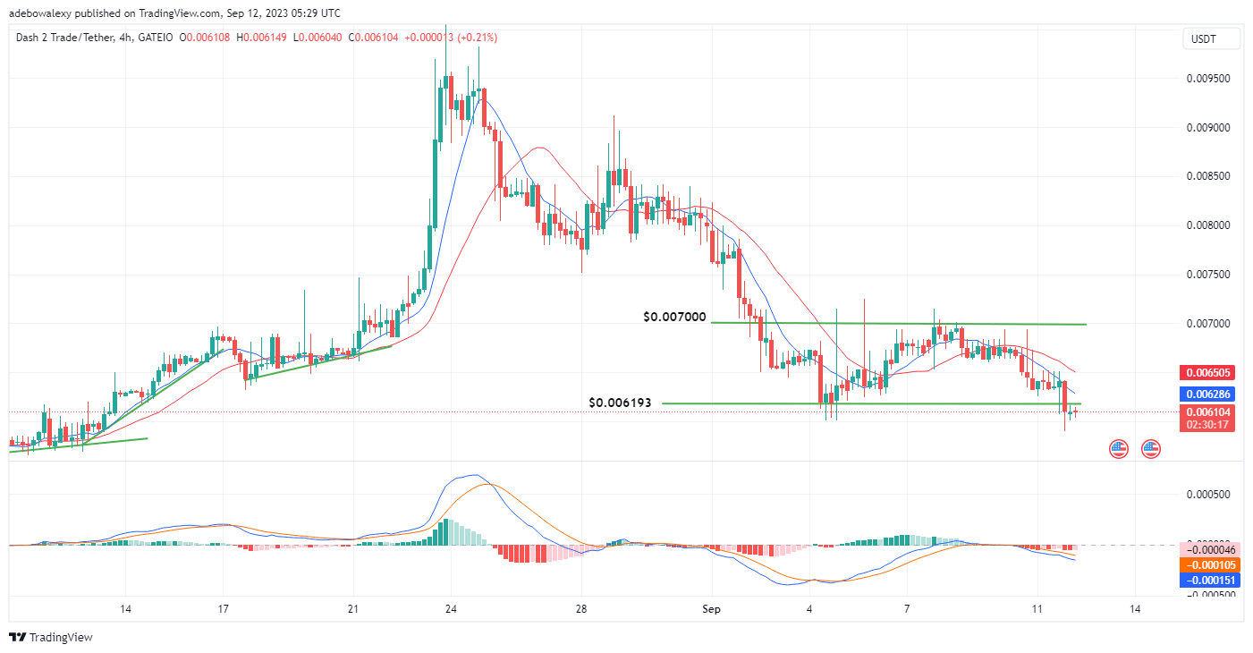 Dash 2 Trade Price Prediction for Today, September 12: D2T Resumes Trading Above the $0.006100 Mark