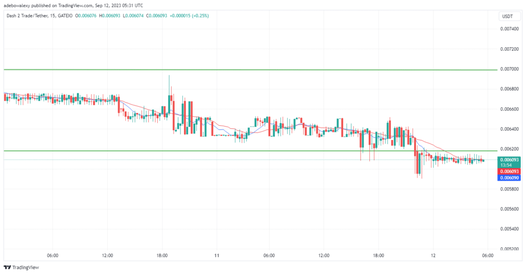 Dash 2 Trade Price Prediction for Today, September 12: D2T Resumes Trading Above the $0.006100 Mark