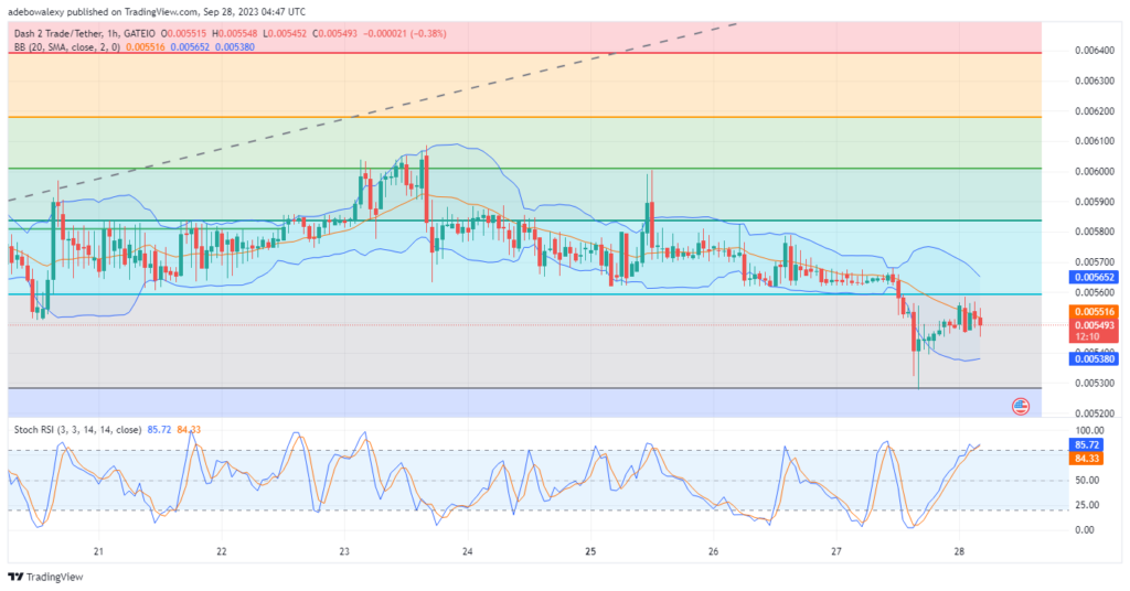 Dash 2 Trade Price Prediction for Today, September 28: D2T Buyers Are Making a Strong Re-Entry