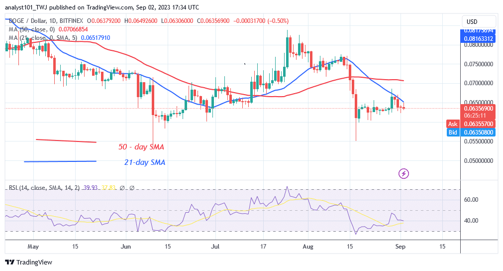 I-Dogecoin Trades kuluhlu olumxinwa ngaphezu kwe-0.061 yeedola