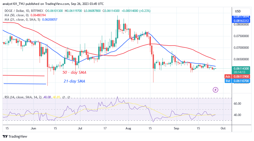 Dogecoin Remains above $0.060 as Traders Express Dissatisfaction