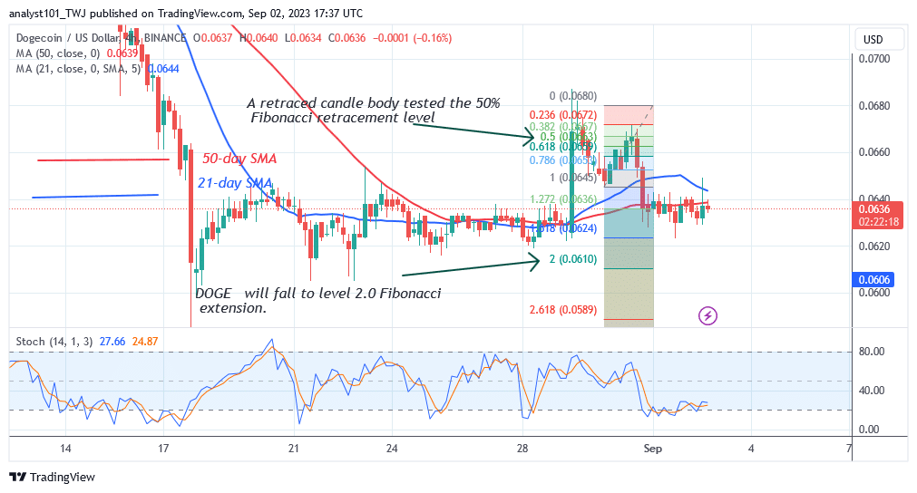 I-Dogecoin Trades kuluhlu olumxinwa ngaphezu kwe-0.061 yeedola