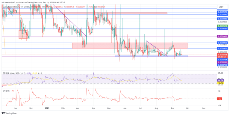 Lucky Block – Guide, Tips & Insights | Learn 2 Trade Market Prediction – Expert Analysis & Trading Tips | Learn 2 Trade: LBLOCK Reacts Strongly to Demand Level Dynamics