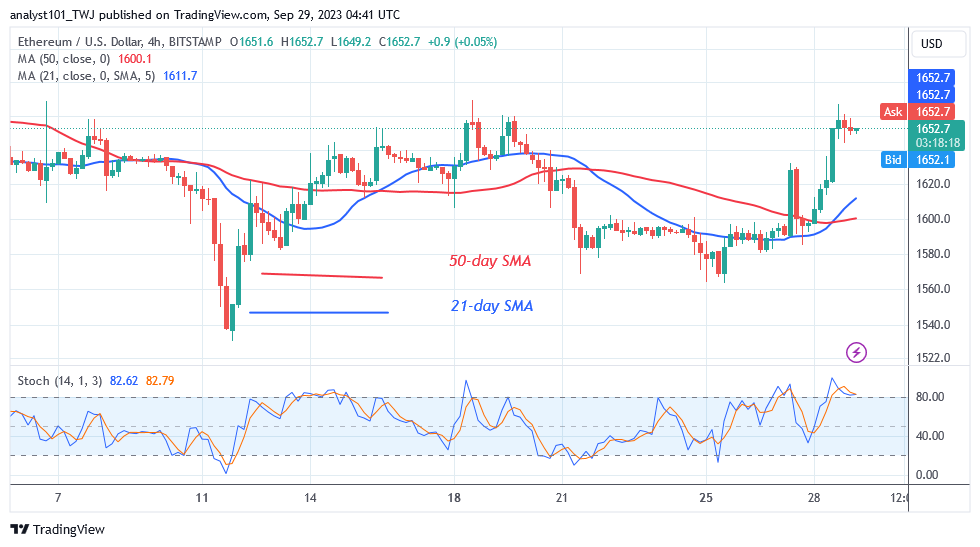  Ethereum Rebounds above Critical Support as It Targets the $1,740 High