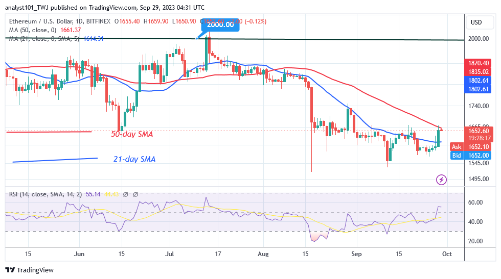 Ethereum Rebounds above Critical Support as It Targets the $1,740 High