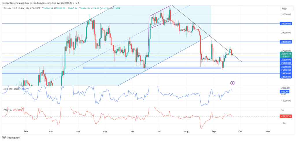 Bitcoin (BTCUSD) Approaches Critical Juncture with Trendline Retest