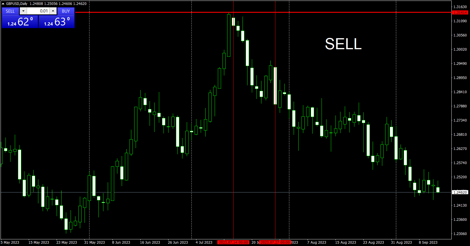 A weird but highly accurate GBPUSD/NZDJPY trading system